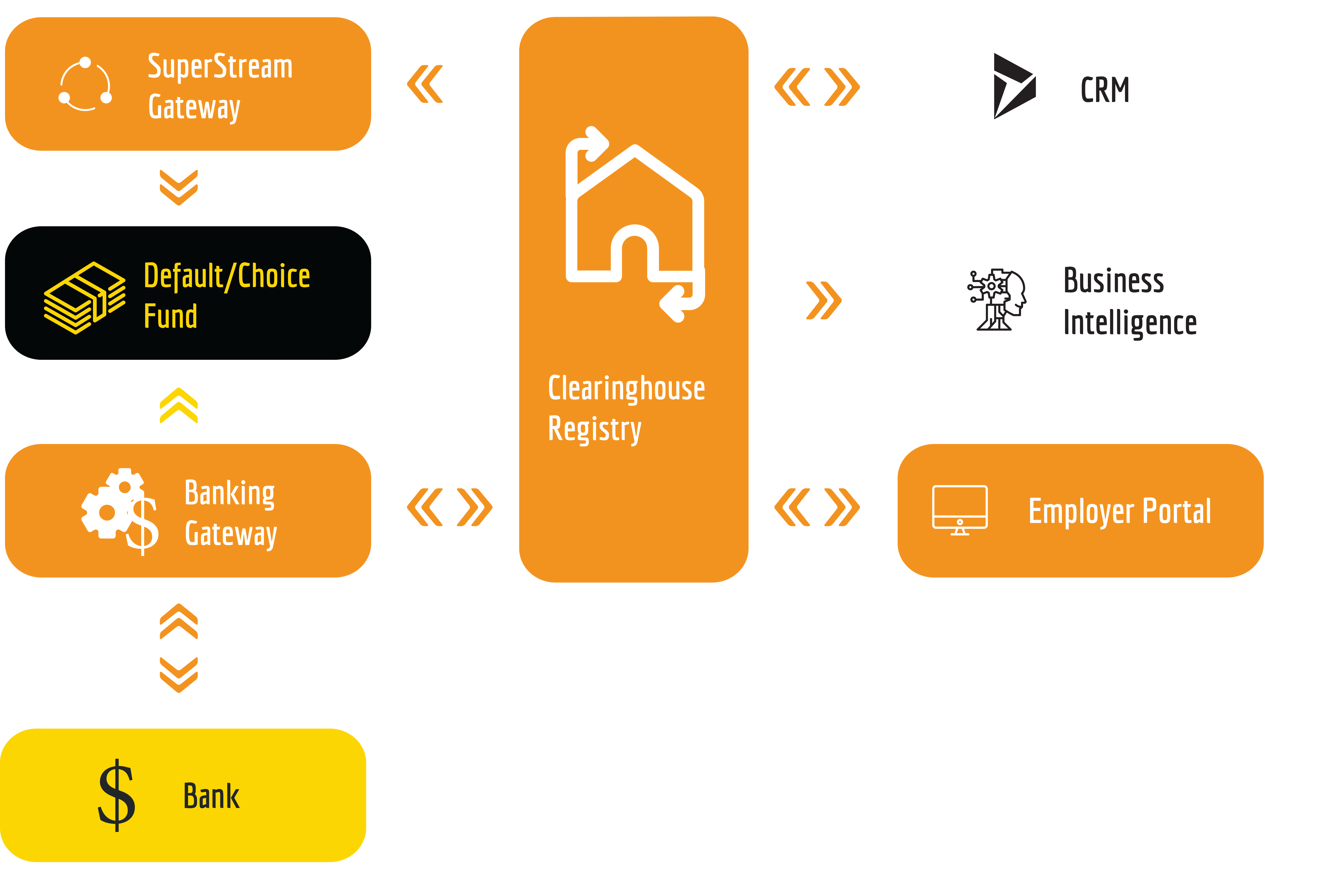 clearing house diagram